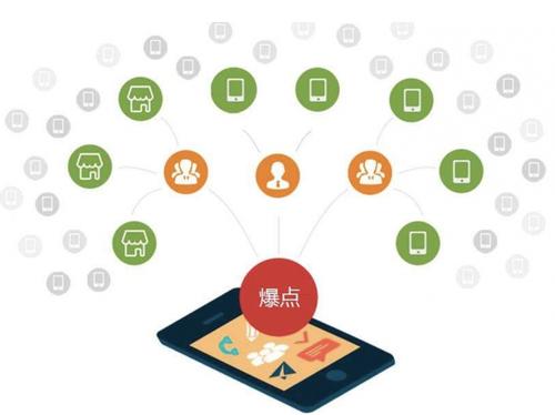 兴国为什么越来越多的企业通过软文营销来引流